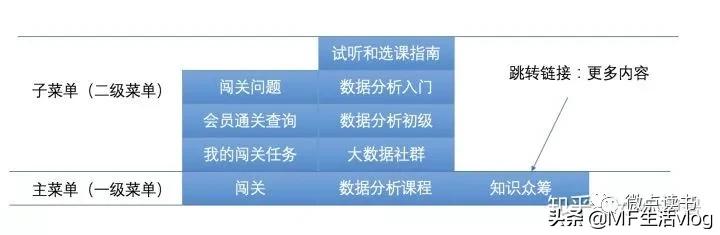 如何快速涨公众号粉,公众号靠内容涨粉有多难