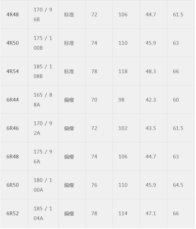 最全最专业服装尺寸对照表,nike服装尺码对照表