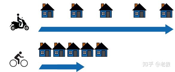 机械硬盘转速5400和7200的区别,硬盘7200转为什么才到5000