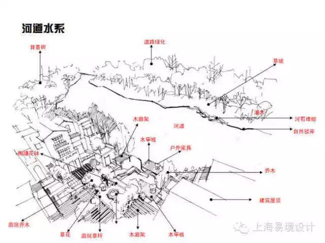 易境方圆设计,龙湖景观设计图片