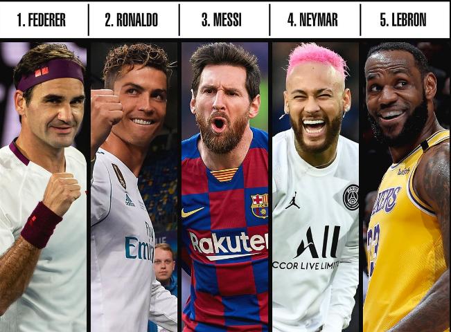 福布斯2024运动员收入费德勒,费德勒成收入最高运动员