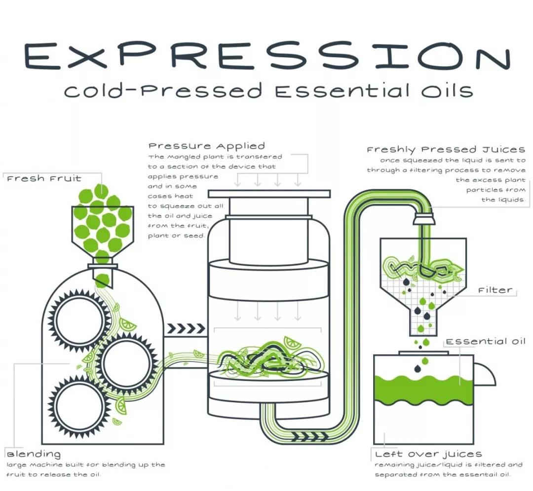 食用油怎么用才会致癌,转基因食用油与癌症