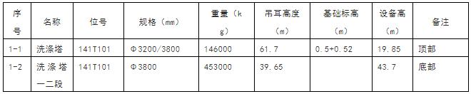 吊装方案计算公式,吊装施工方案编写