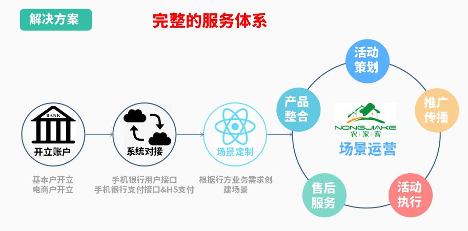 场景金融下银行对公资金业务如何创新？