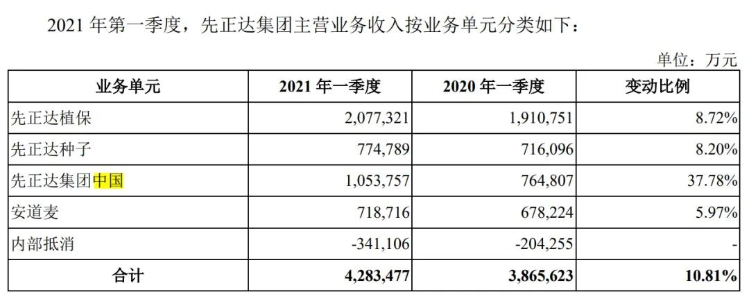 农化巨头先正达拟登陆科创板ipo,全球种子巨头先正达