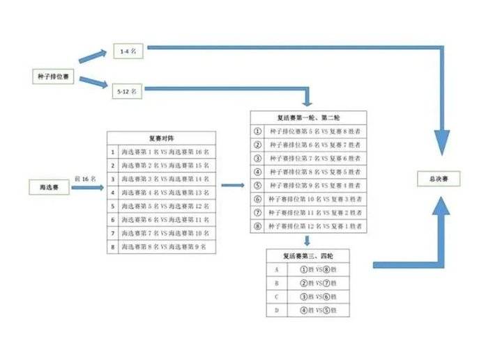浪花淘不尽英雄济南银丰城市国象赛夺冠幕后