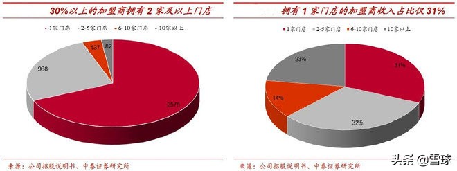 绝味食品投资报告分析,绝味食品投资逻辑