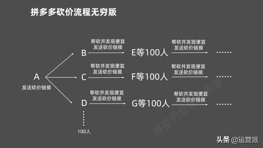 拼多多的砍价免费拿可信吗,拼多多砍价免费拿电动车是真的么