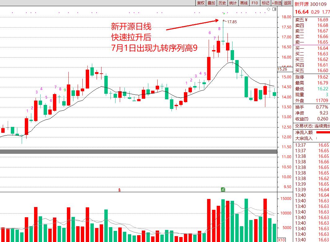 如何正确使用神奇九转指标,技术指标快速选股