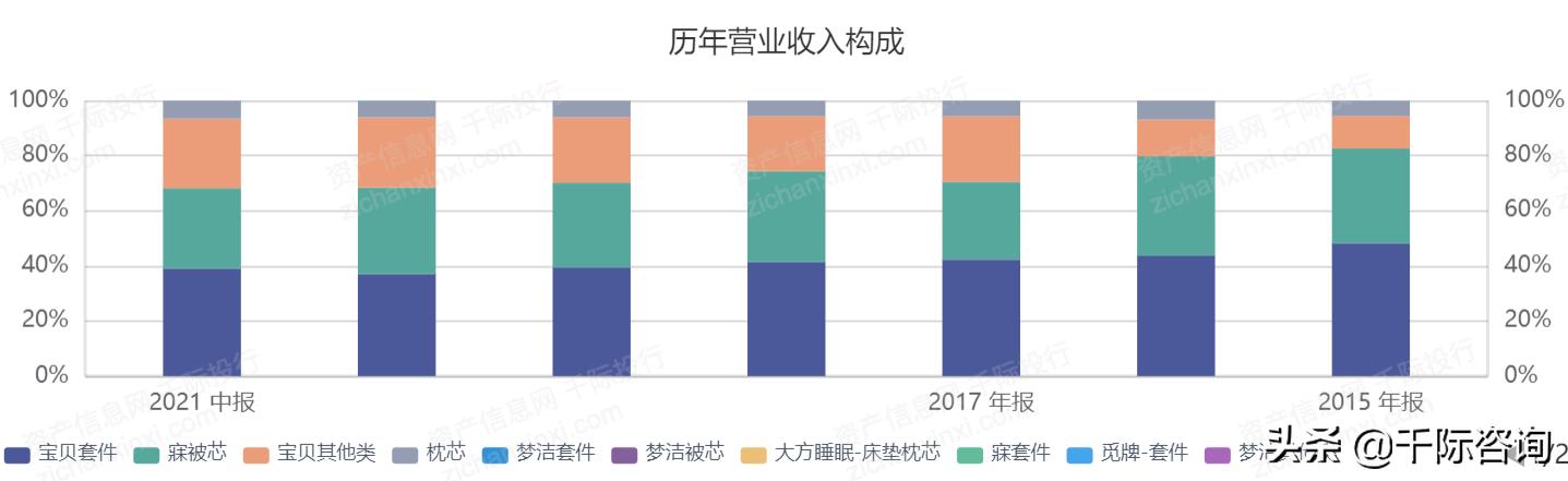 2021互联网房地产平台发展研究报告