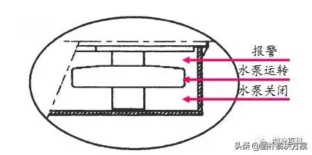空调冷凝水提升泵安装示意图,多联机冷凝水提升泵安装方法