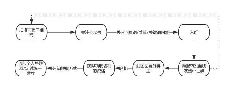 社群裂变和社区裂变,社群裂变怎么做营销