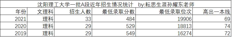 兵工七子之沈阳理工大学,兵工七子沈阳理工大学优势专业