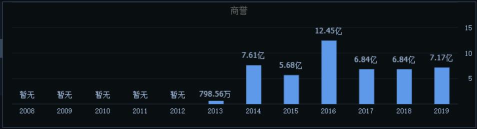 三盛教育借壳,三盛教育股票亏损情况