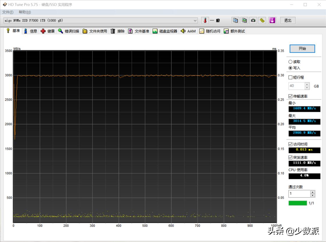 怎么看懂ssd固态硬盘数据,固态硬盘存储大小规格怎么选择