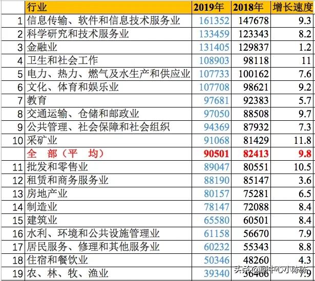 古代最挣钱的行业排名,最扎心的收入统计表