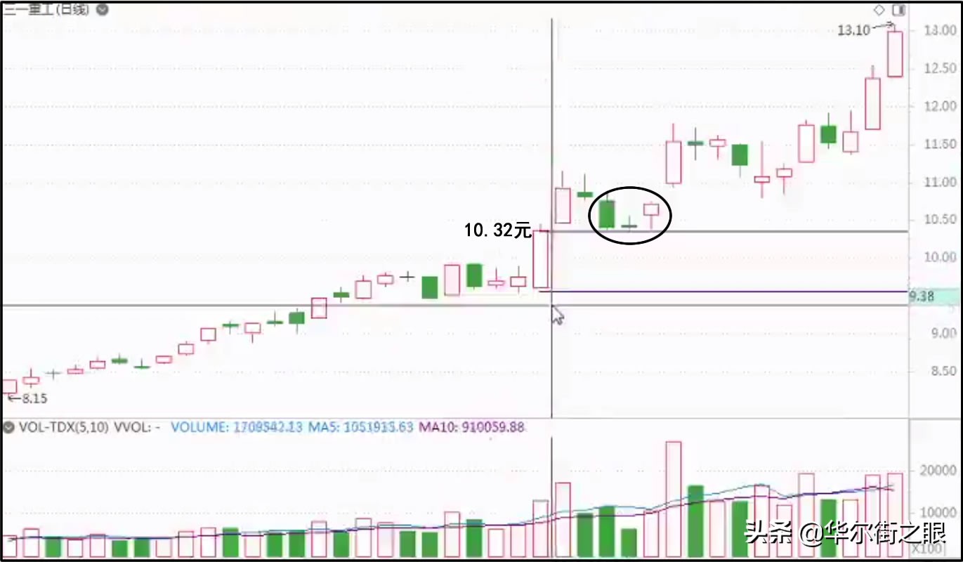 关键k线攻击k线防守k线,关键k线怎么识别