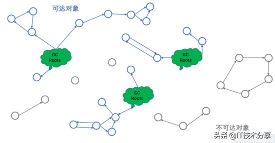 garbagecollection,javagarbagecollector