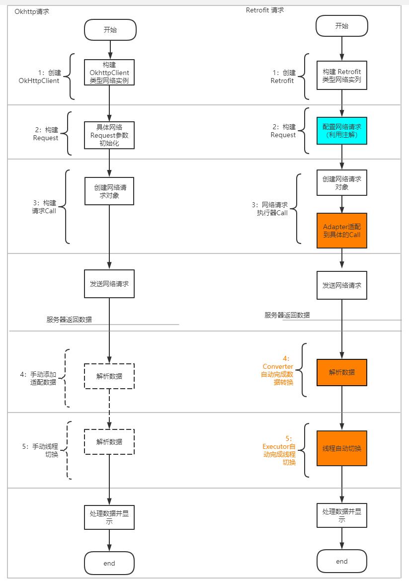 http协议,https端口