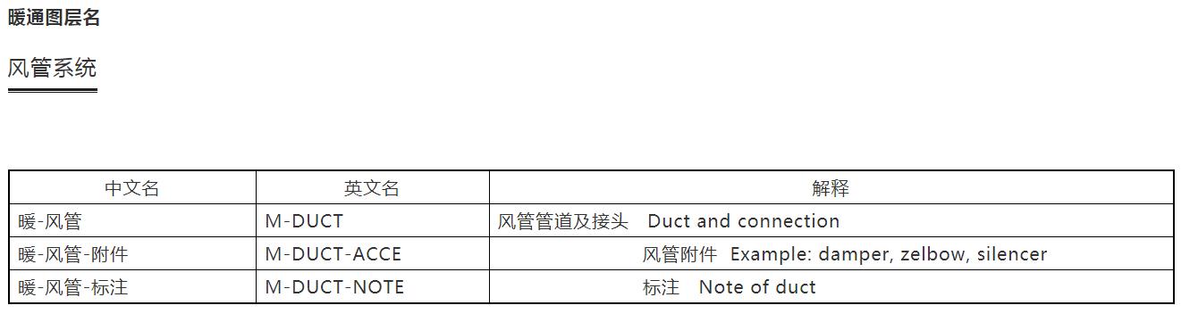 cad建筑制图标准,设计院如何快速学好cad制图
