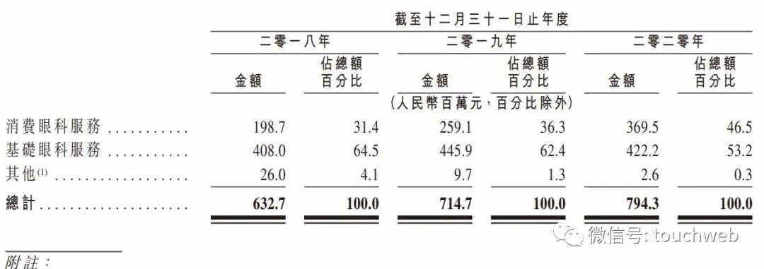 朝聚眼科欲赴港ipo,北京朝聚眼科上市公司