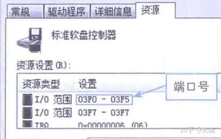 程序的一生,程序的生命周期是什么