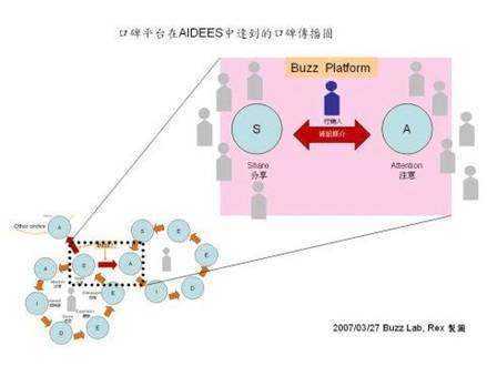 分析消费者行为的模型,十大新消费者洞察报告