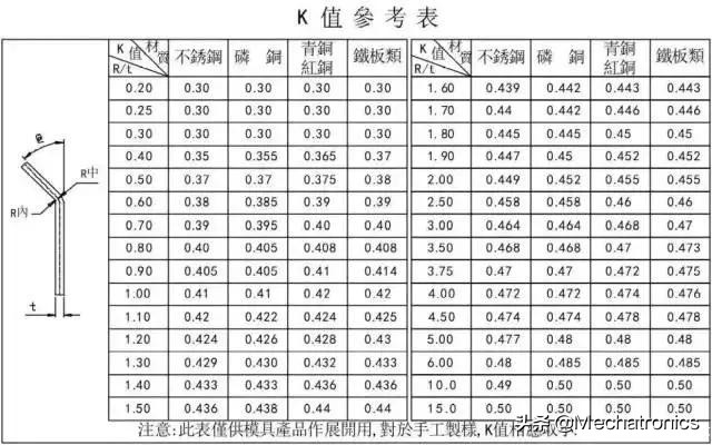冲压模具设计项目教程第二版,冲压模具设计项目教程答案
