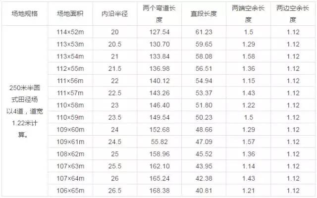 河北运动场塑胶跑道施工流程视频,运动场塑胶跑道施工视频教程全集