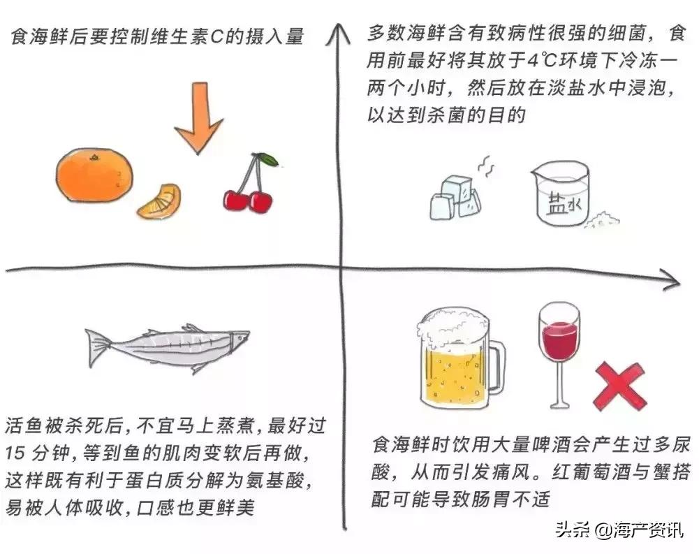 黄渤海海鲜种类,黄渤海渔场海鲜价格