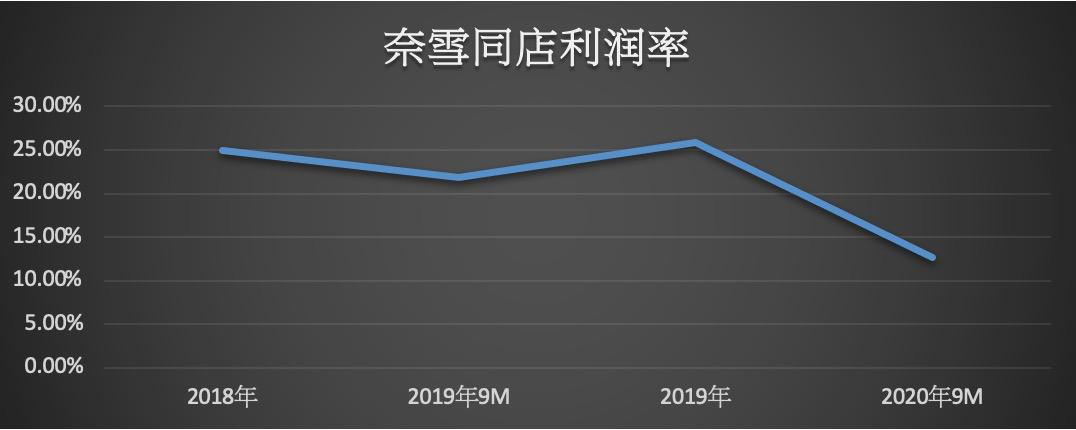 网红奈雪的茶视频,奈雪的茶抖音视频