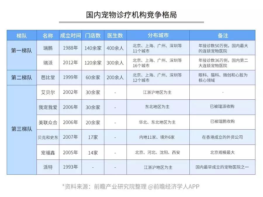 开宠物店一年能赚多少钱,开宠物店一个月能赚多少