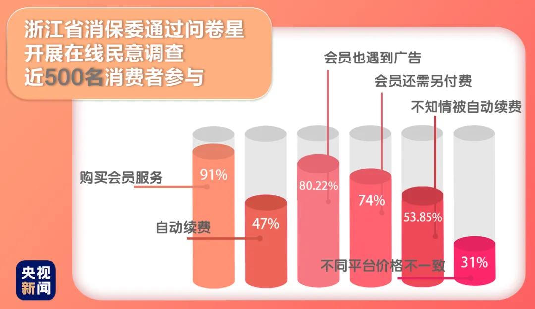 开了会员还收费,开了会员还有广告
