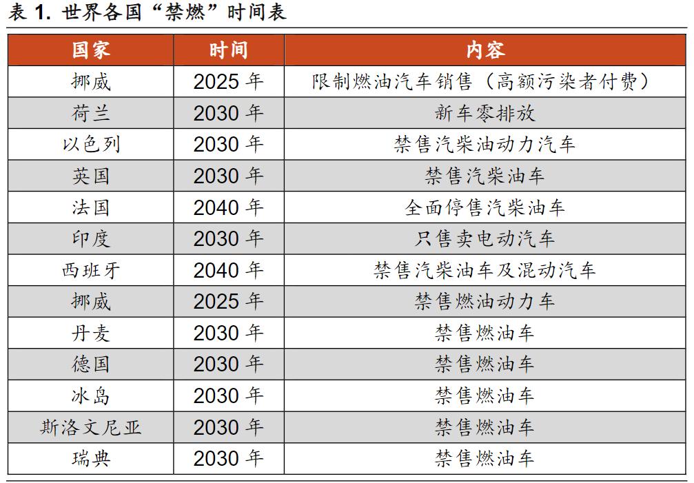 了解新能源汽车的渠道,了解新能源汽车品牌