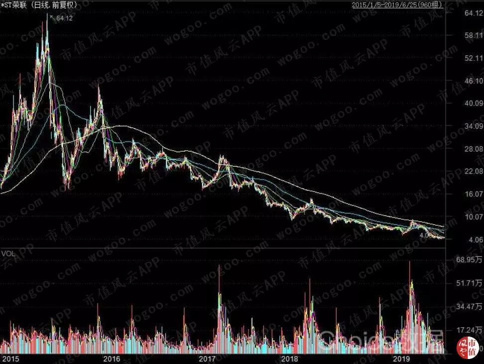 荣之联收购壮志凌云,荣之联十大股东