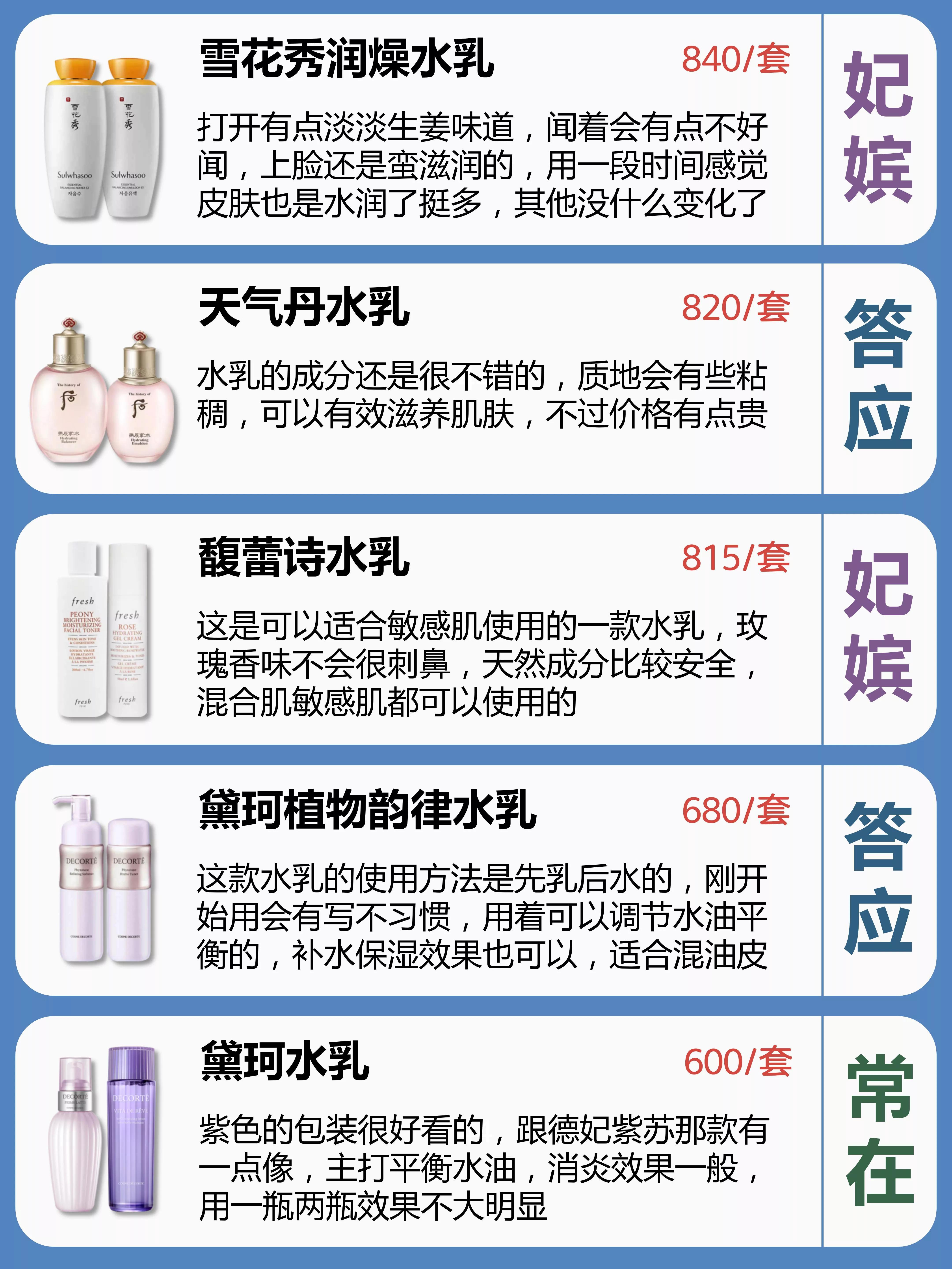 适合痘肌油皮敏感肌的平价水乳,推荐水乳排行榜敏感肌