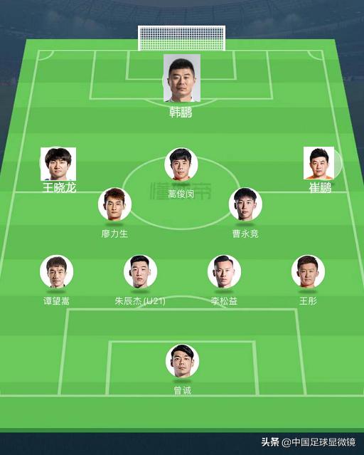 有意思！中国足坛明星脸首发阵容，中超版陈伟霆、大衣哥、烧饼等