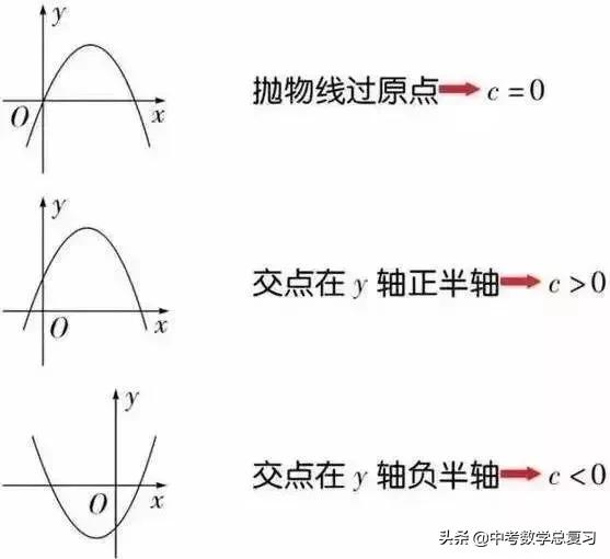 初中数学函数知识点汇总表格图片,学会使用函数将事半功倍