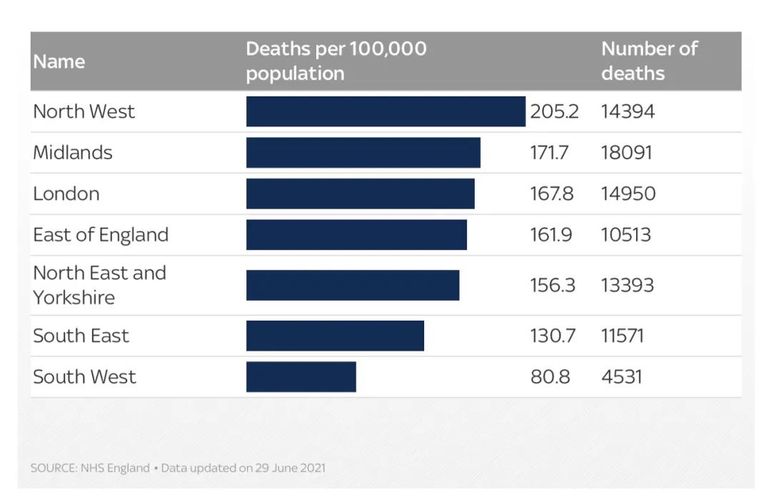 英国为什么打了疫苗疫情还反弹,英国疫苗接种最新消息