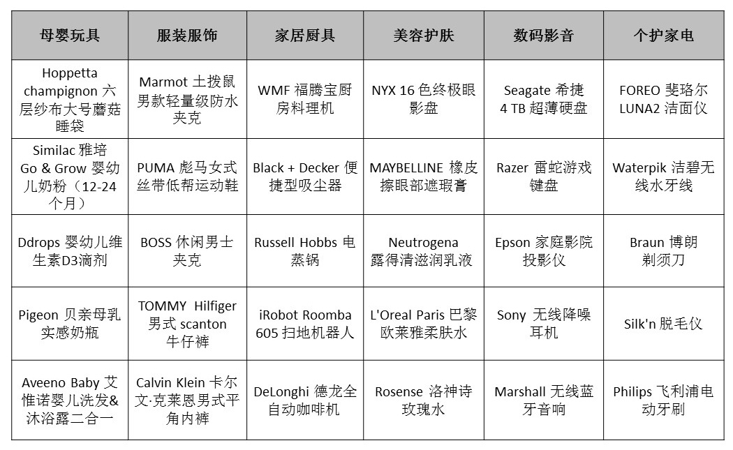 亚马逊黑五促销最低折扣,亚马逊黑五秒杀价格
