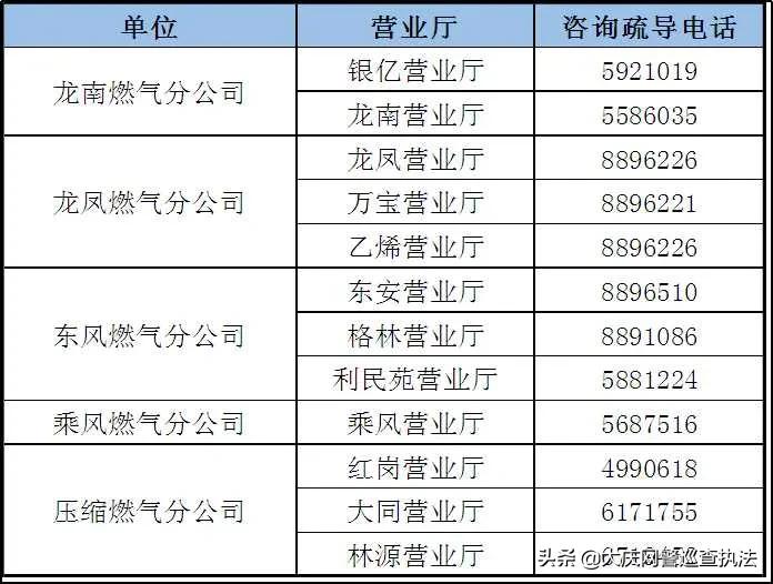 唐山燃气公司24小时报修电话,嘉定燃气24小时报修电话