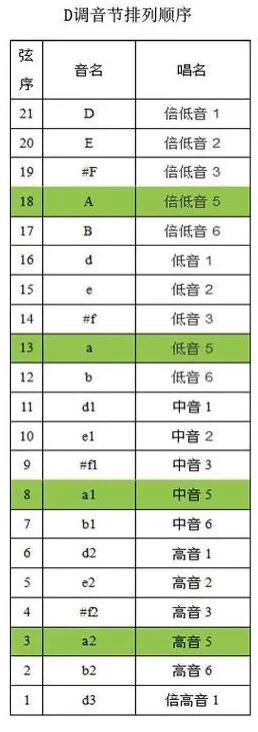 古筝的和弦和分解和弦的教学视频,古筝用调音器调弦的正确方法