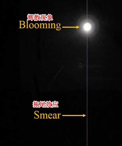 ccd与cmos图像感应器,ccd与cmos的摄像机哪个好