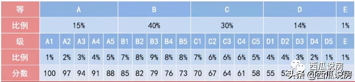 双减之后未来学生的走向,双减后二年级就开始出现差距
