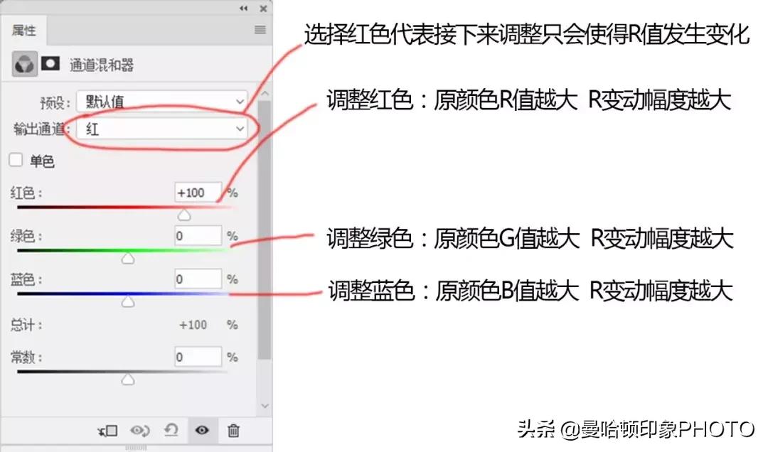 儿童摄影调色教程,儿童摄影油画风后期调色视频