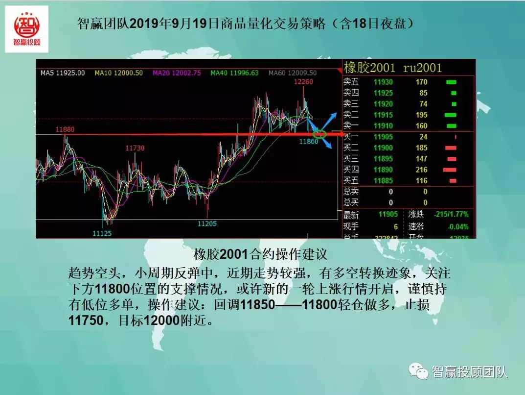 智赢团队最新分析,智赢量化交易软件