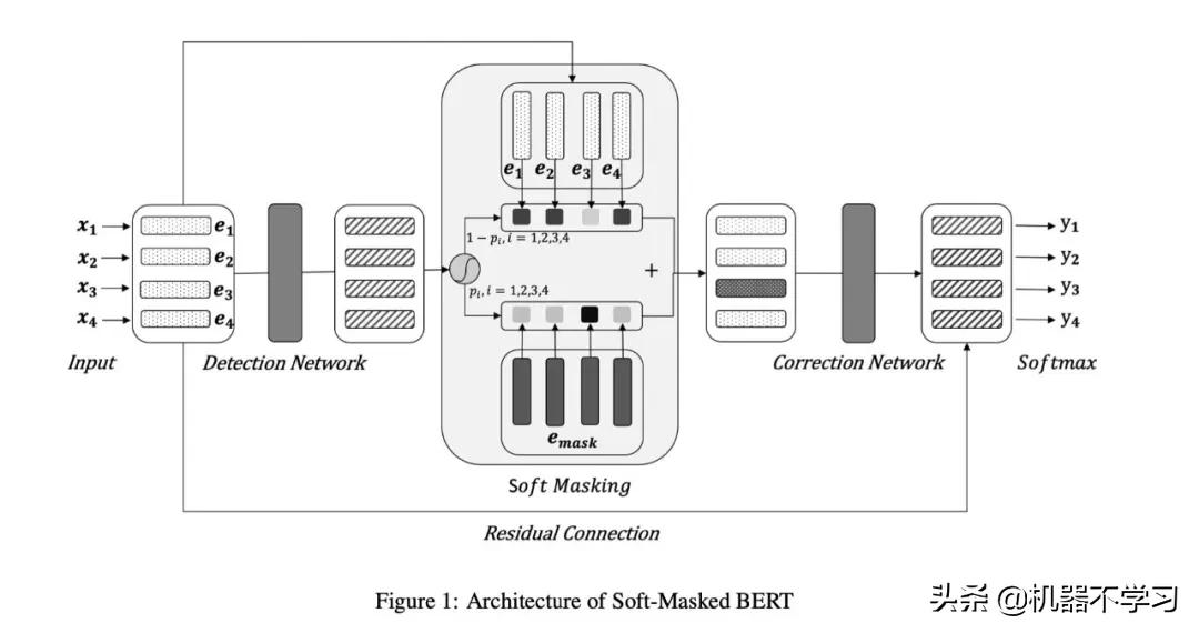 医疗健康领域的短文本解析探索(三----文本纠错