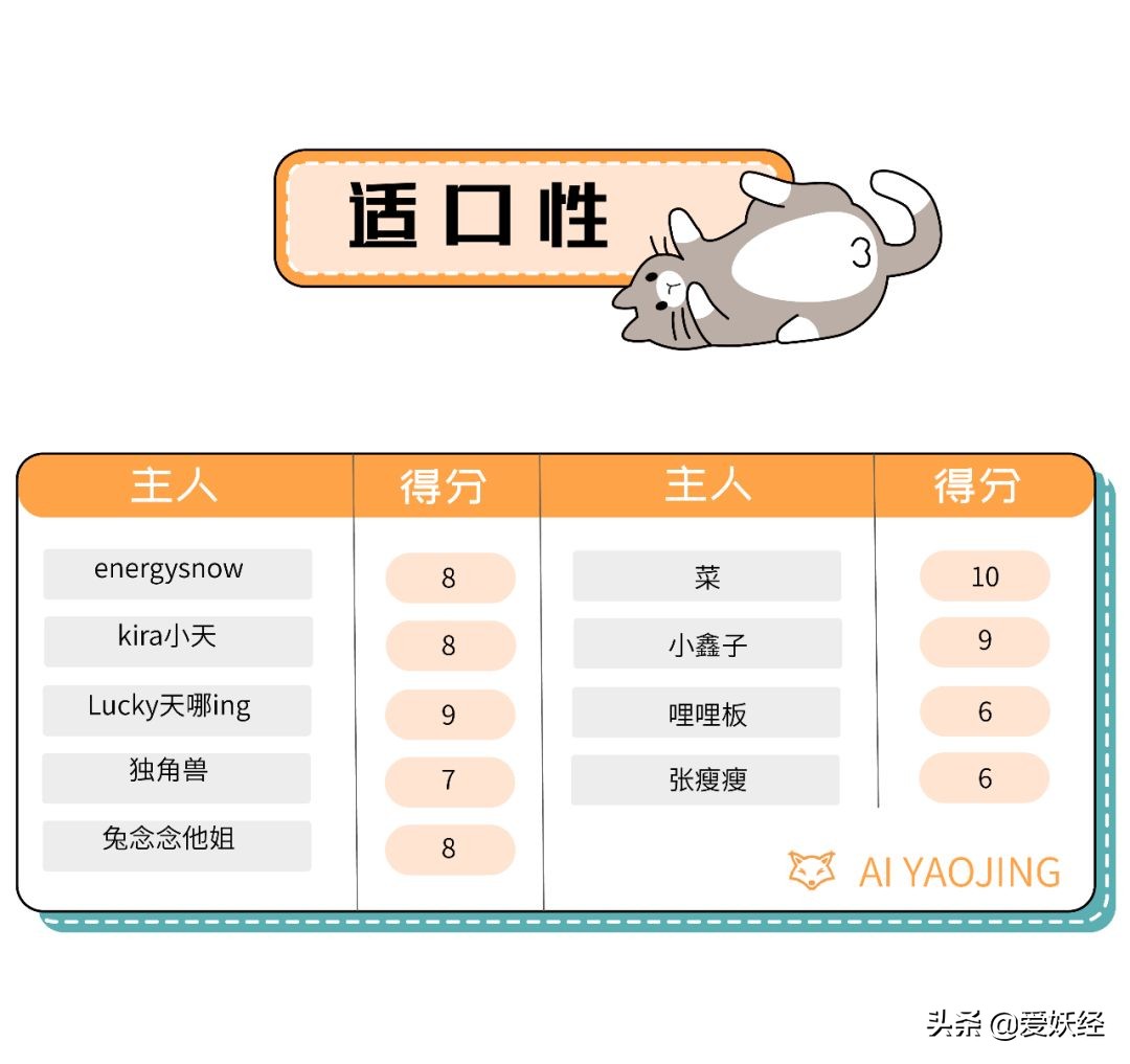 铲屎官减肥瘦身,吐毛球的铲屎官