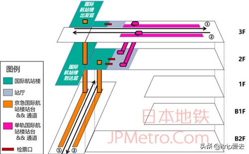 东京羽田机场攻略,凌晨东京市区如何到达羽田机场
