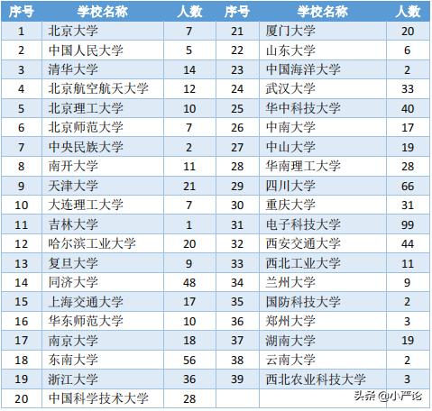 西南交通大学2020届毕业生就业质量报告